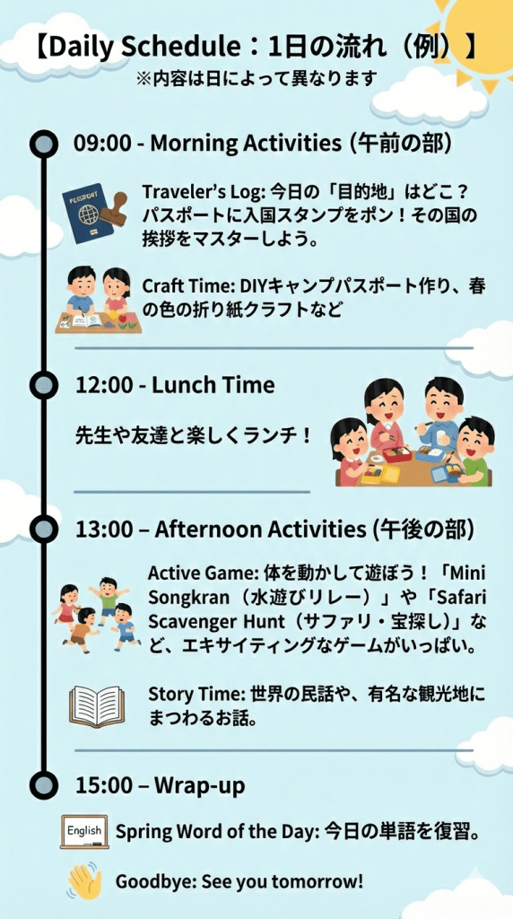 Spring Campの1日の流れ（例）を示すタイムラインのイラスト。「09:00 - Morning Activities（午前の部）」ではパスポートのスタンプとクラフト。「12:00 - Lunch Time」では楽しくランチ。「13:00 - Afternoon Activities（午後の部）」ではアクティブなゲームと読み聞かせ。「15:00 - Wrap-up」では今日の単語の復習と挨拶。各項目に対応するイラストと詳細な説明テキストが記載されている。