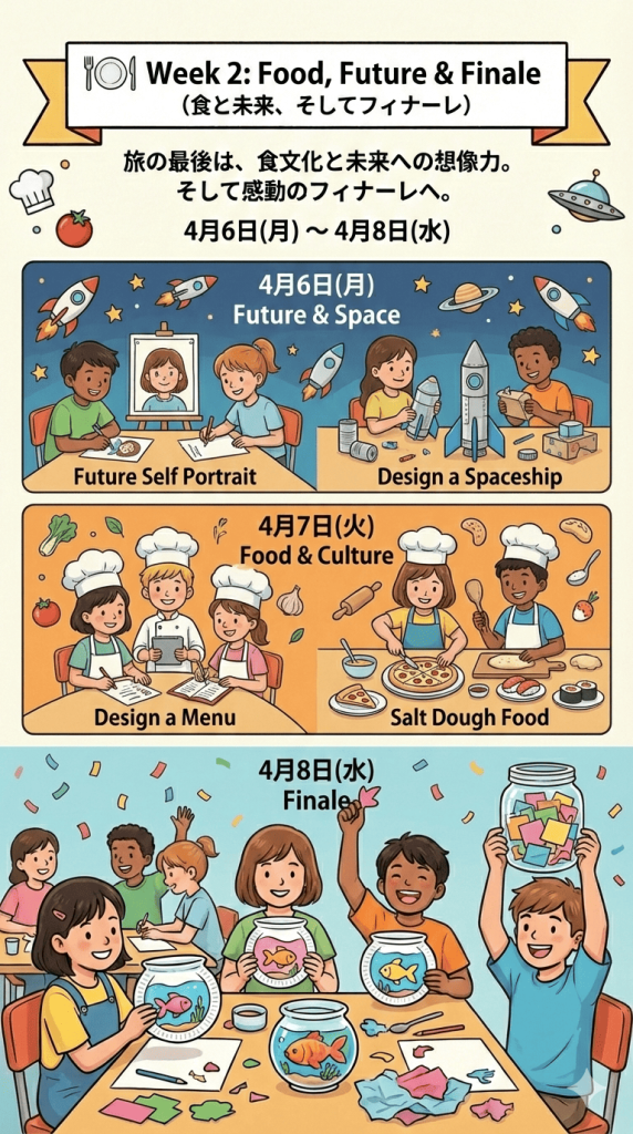 Spring Camp Week 2の案内。タイトル「Week 2: Food, Future & Finale（食と未来、そしてフィナーレ）」、日程「4月6日(月) ～ 4月8日(水)」。ハイライトとして、子供たちがバルコニーから卵を守る装置を落として歓声を上げているイラスト「The Great Egg Drop Challenge 金曜日のスペシャルイベント！」と、子供たちが紙皿で作った金魚鉢を掲げているイラスト「Paperplate Goldfish Bowls: 創造力を膨らませるクラフトタイム。」が描かれている。