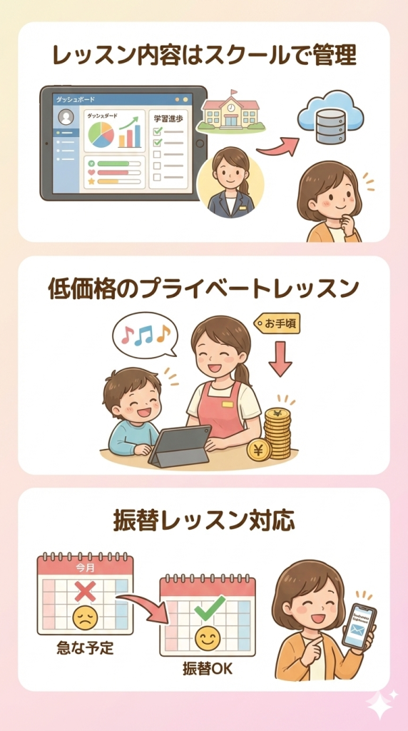 レッスン内容はスクールで管理
低価格のプライベートレッスン
振替レッスン対応